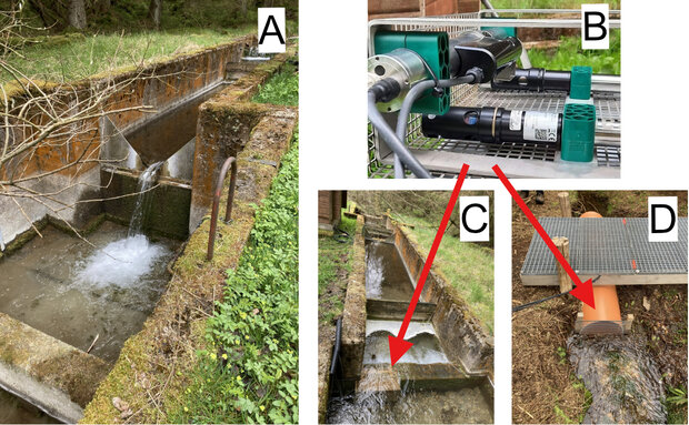 Messwehr der Langen Bramke im Harz mit Durchflussmessung am Dreieckswehr (A) sowie Spektrometersonden (B), die oberhalb des Messwehrs (C) und an der Quelle der Langen Bramke (D) positioniert sind